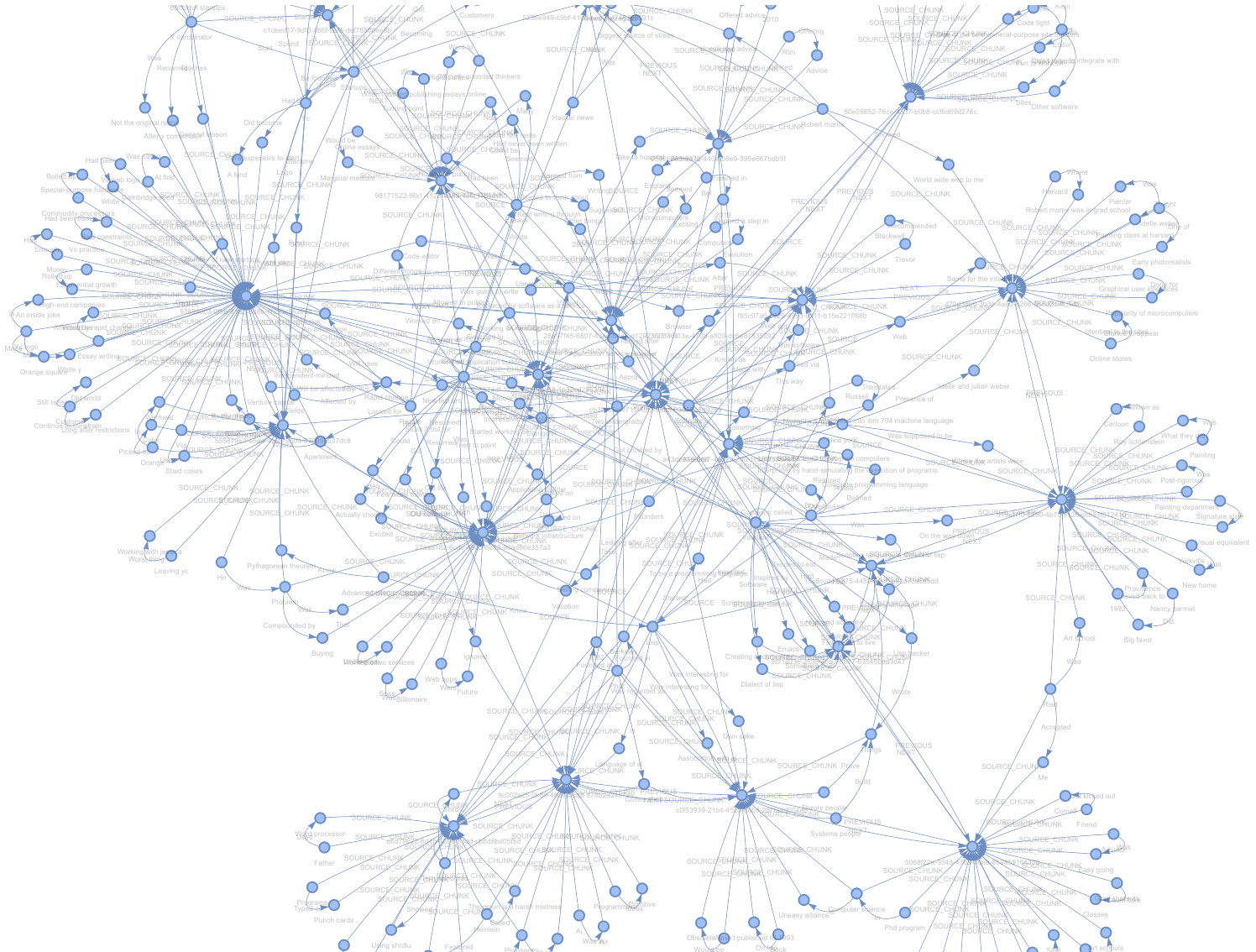 example graph