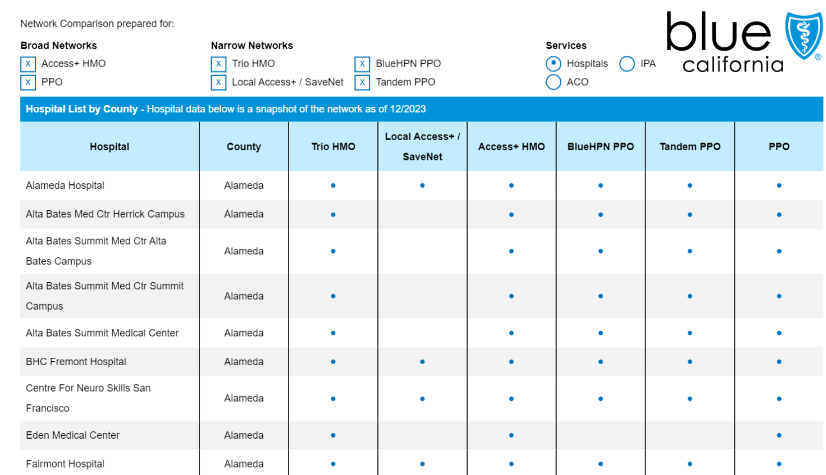 First few entries from the PDF